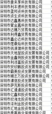 深圳小規(guī)模公司轉讓指南 貿(mào)易、科技與服裝行業(yè)