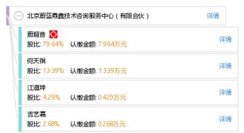 北京蔚藍鼎鑫技術咨詢服務中心 專業技術咨詢的可靠伙伴